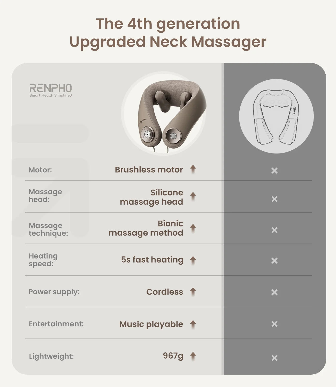 Cordless Shiatsu Neck and Shoulder Massager with Heat, Bluetooth Music